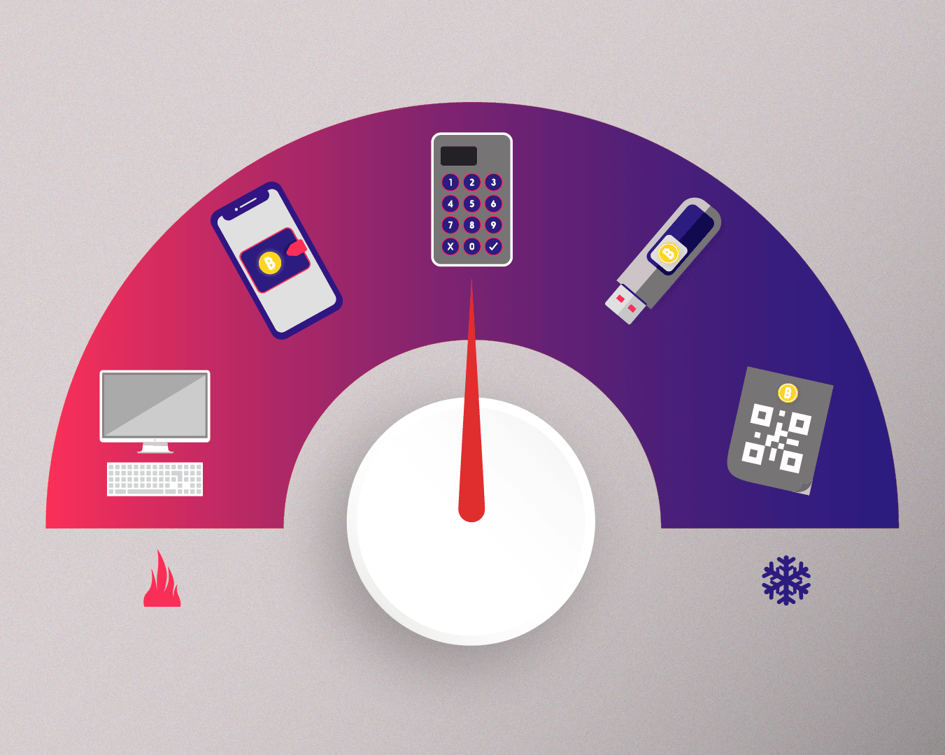 Understanding the Different Types of Cryptocurrency Wallets
