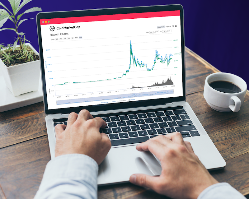 Top 10 Best Bitcoin Price Charts And Trackers