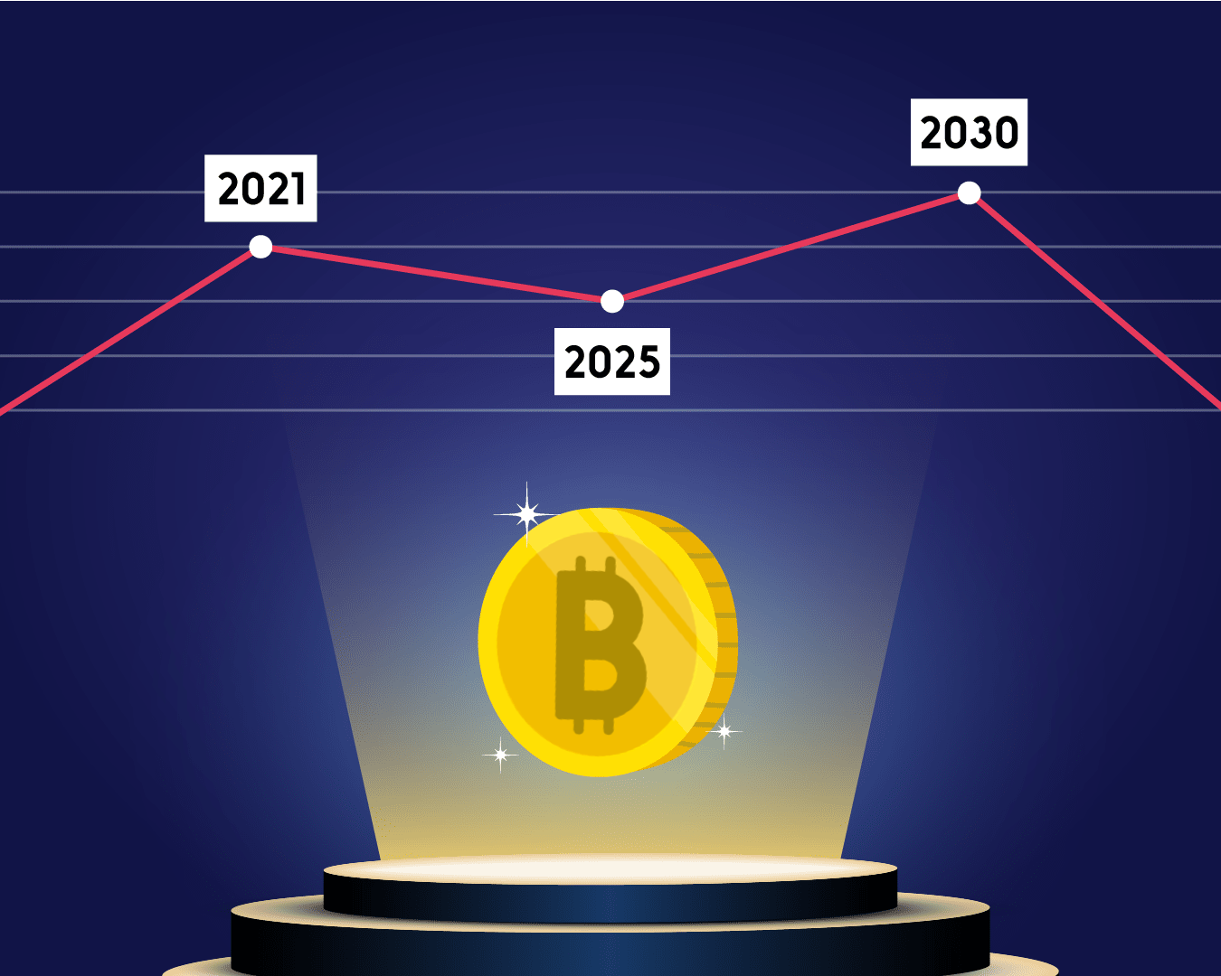 Bitcoin Cash (BCH) Price Predictions For 2021 And Beyond