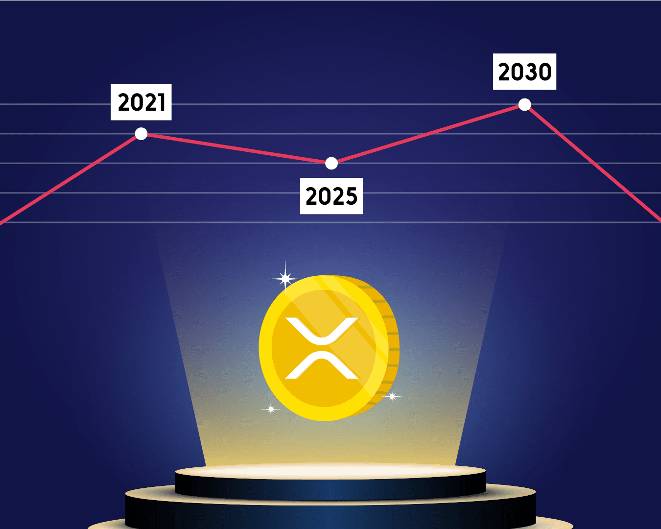 Ripple (XRP) Price Predictions for 2021 And Beyond