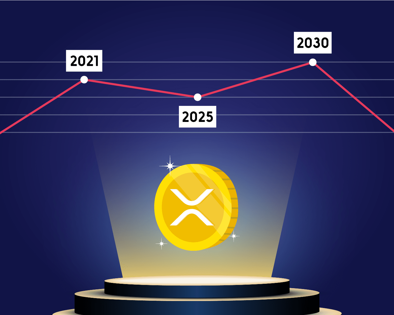 Ripple Xrp Price Predictions For And Beyond Oobit Com